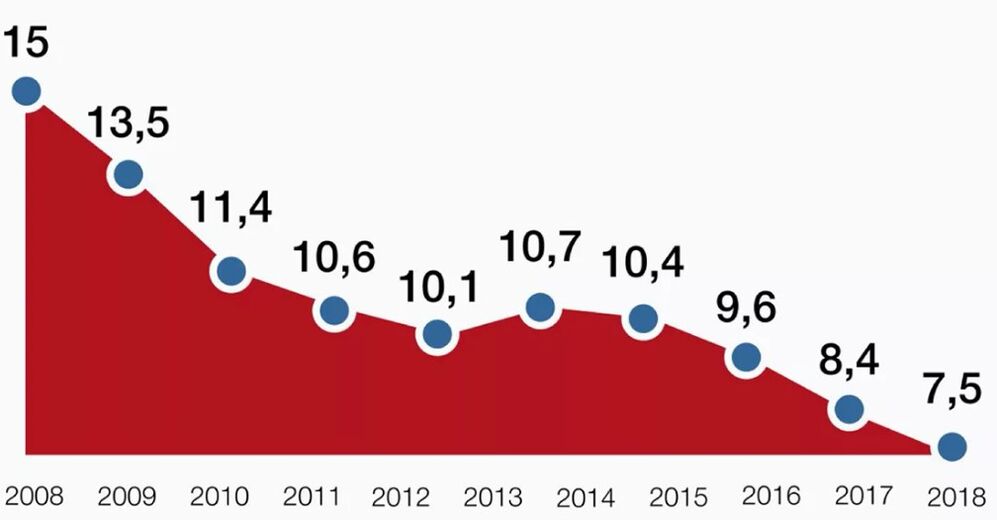 Estatísticas de mortalidade por alcol